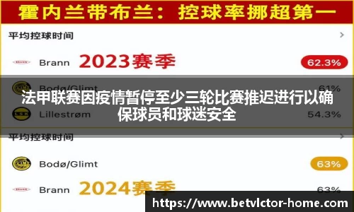 法甲联赛因疫情暂停至少三轮比赛推迟进行以确保球员和球迷安全